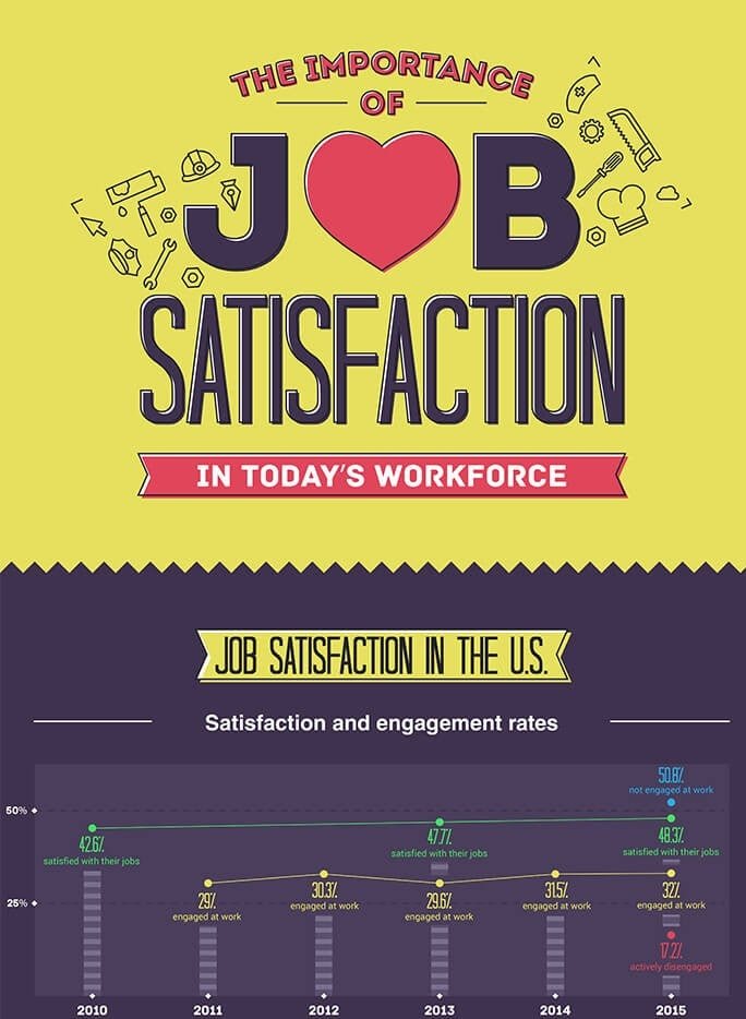 What gives you the most satisfaction on the job